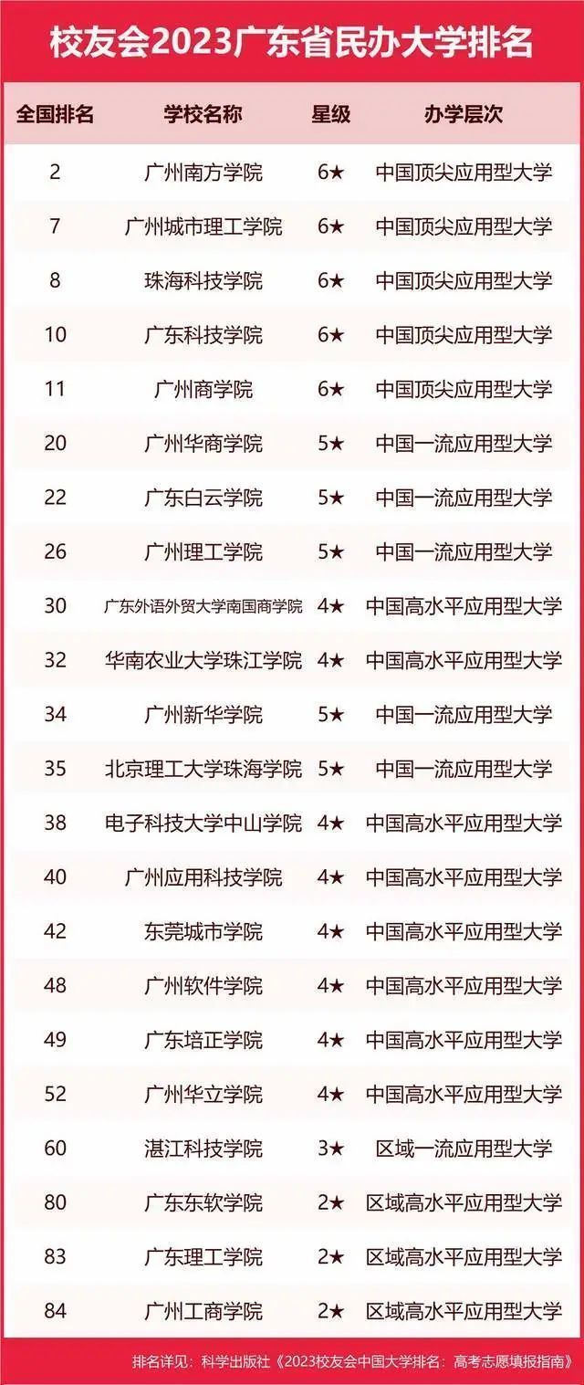 墙裂推荐（陕西大学排名2023最新排名）陕西大学排行榜2020 第58张