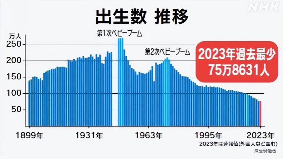 生育率最低的国家排名_生育率_生育率怎么算