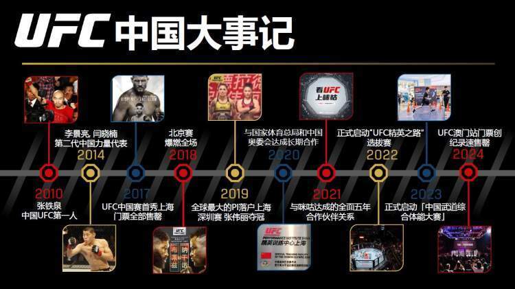 定档8月22-23日上海体育馆 世界最大综合格斗组织UFC重启上海站赛事_腾讯新闻
