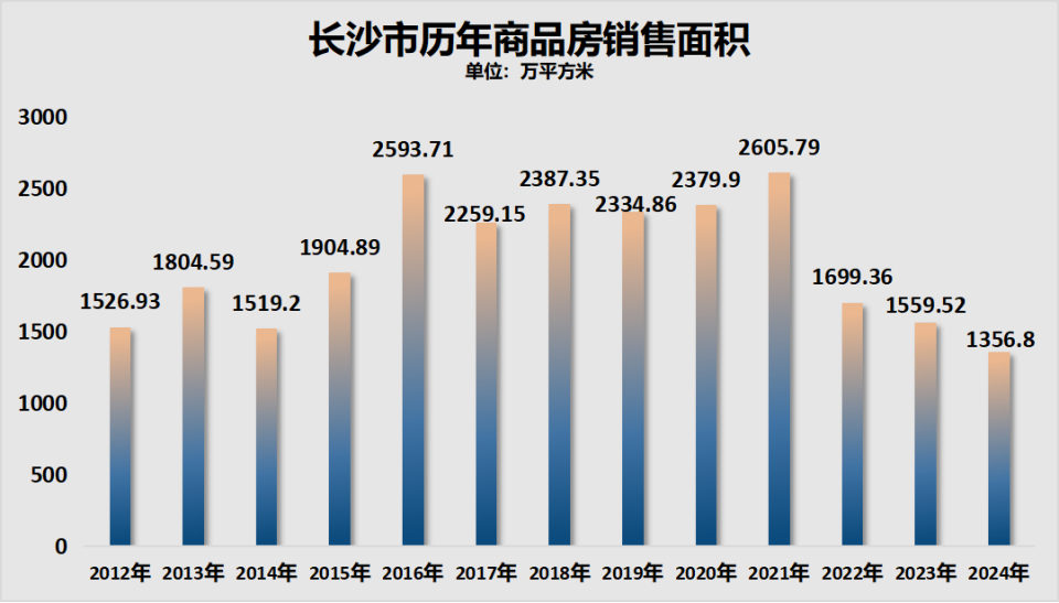 房价破万！这个省会，怎么了_腾讯新闻