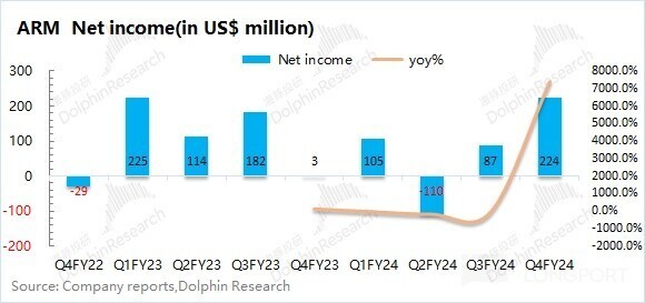 AI工具需求旺盛，TE Connectivity上调第二季度盈利预期