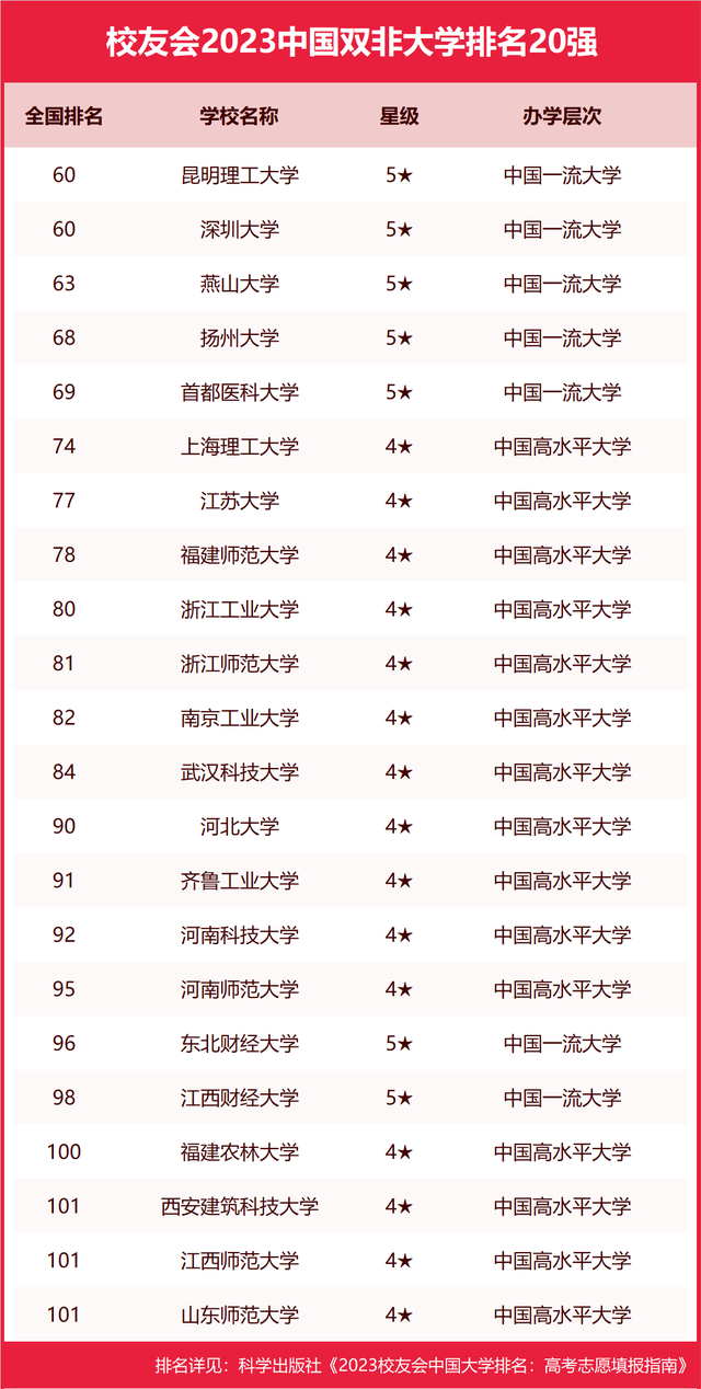 墙裂推荐（陕西大学排名2023最新排名）陕西大学排行榜2020 第113张