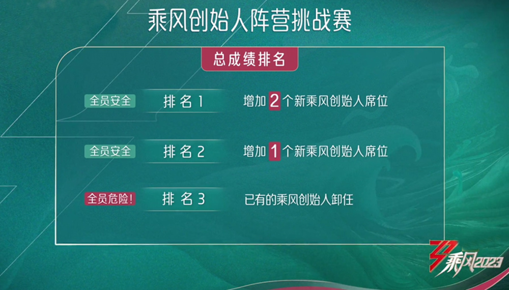 浪姐4一公舞台_浪姐女神是谁_黄圣依回应浪姐争议