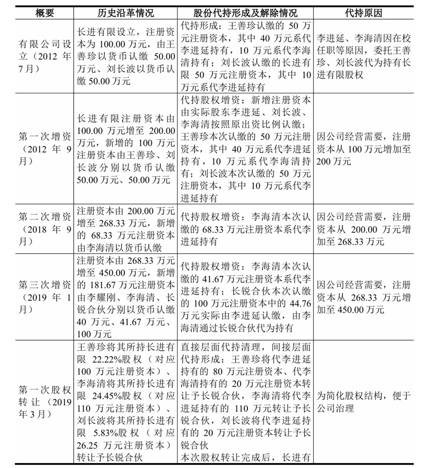 从实验室到名利场：李进延的长进光子应收账款高企，神秘股东递表前高位套现_腾讯新闻