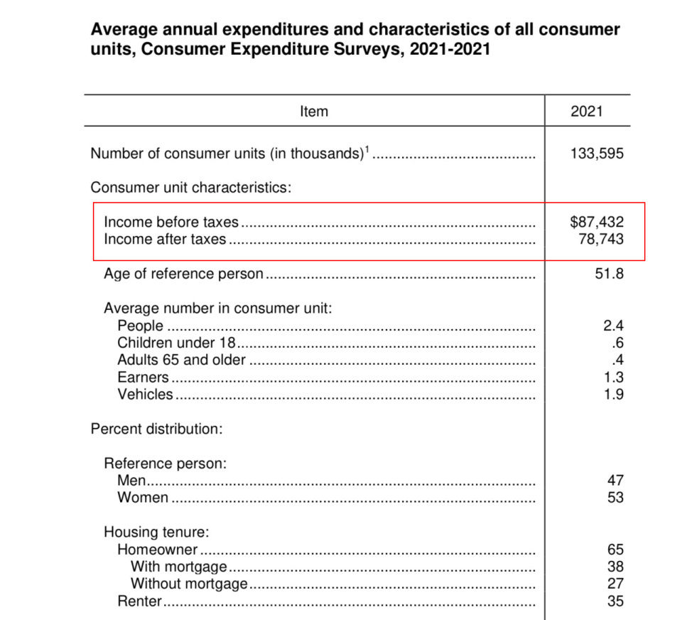 美国居民收入，到底有多少呢？从三个角度观察，莫要被谣言所骗-腾讯新闻