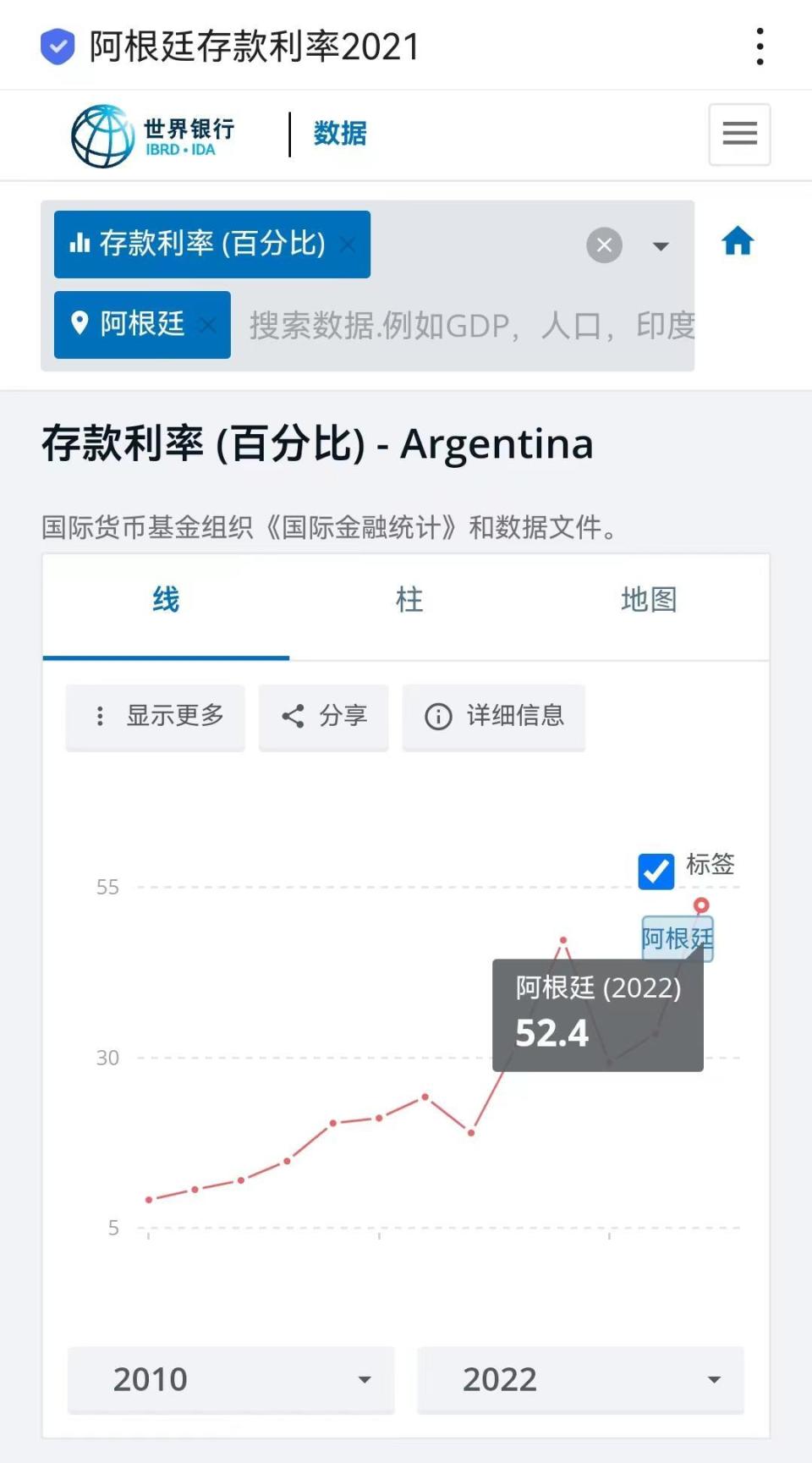 阿根廷单日汇率贬值54%，存款利率133%，存钱过去能有利润吗？-腾讯新闻