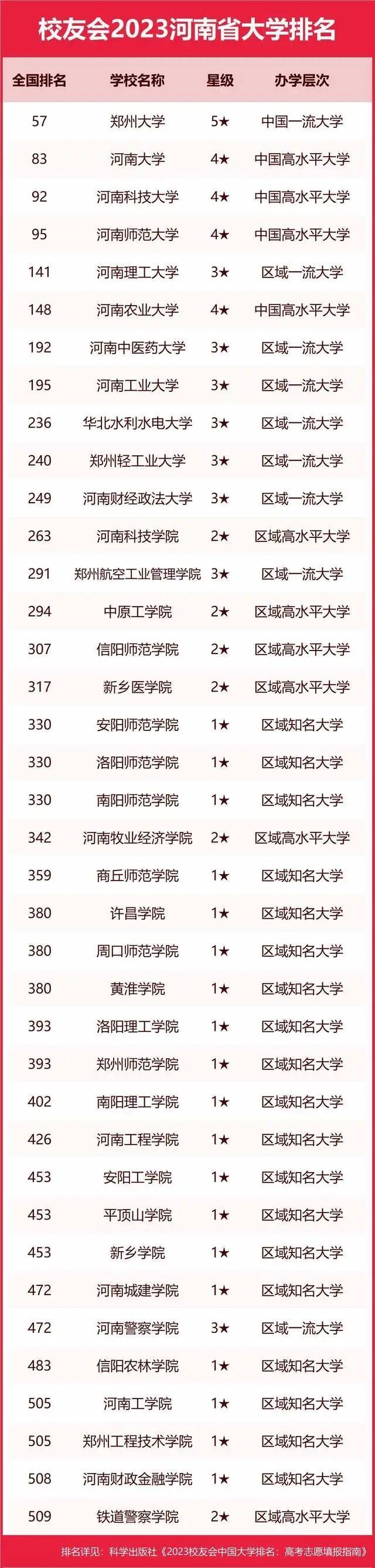 墙裂推荐（陕西大学排名2023最新排名）陕西大学排行榜2020 第174张