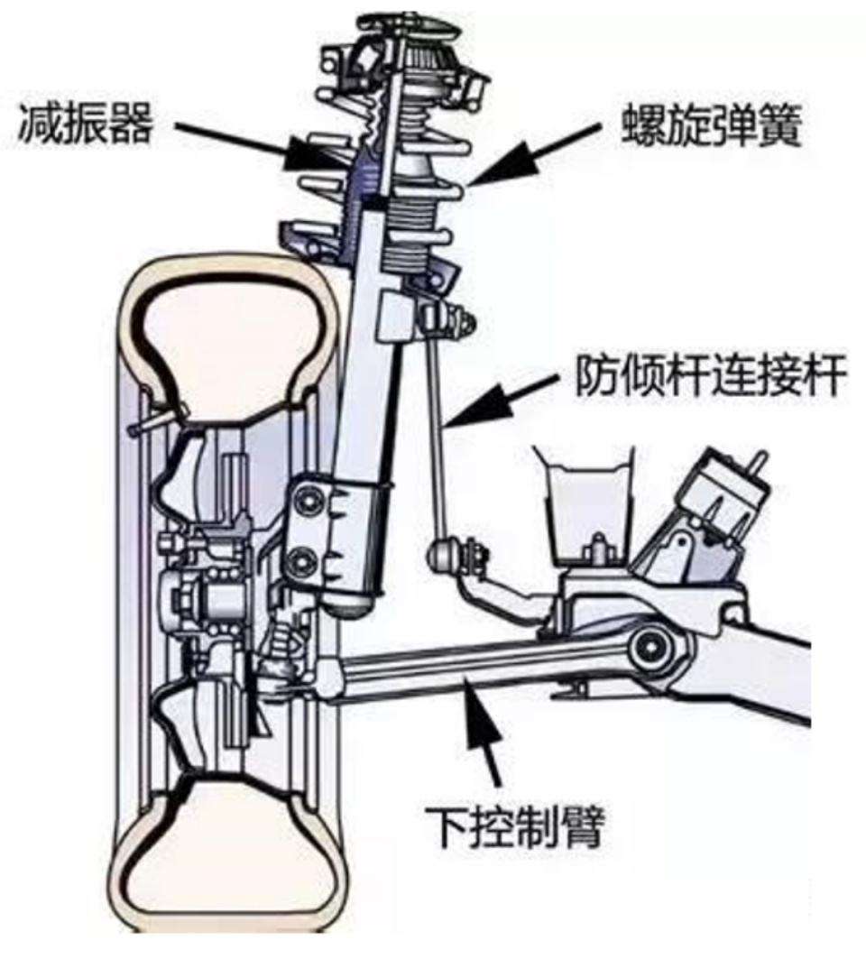 汽车悬挂哪种好