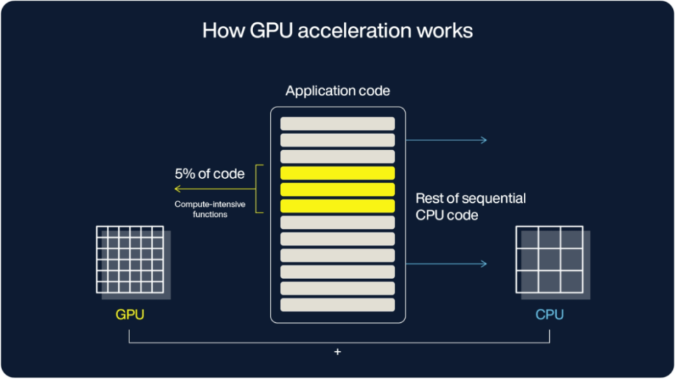 图解AI算力新瓶颈：下一个主角是CPU？_腾讯新闻