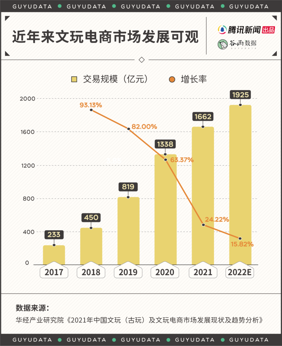 文玩崩了，時(shí)代變了