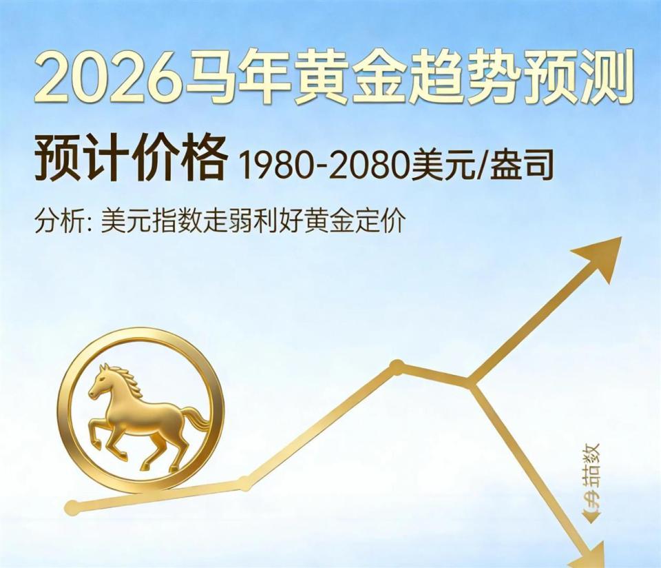 黄金走势大预测？2025-2034年价格推演，普通人该不该跟风囤金？-腾讯新闻