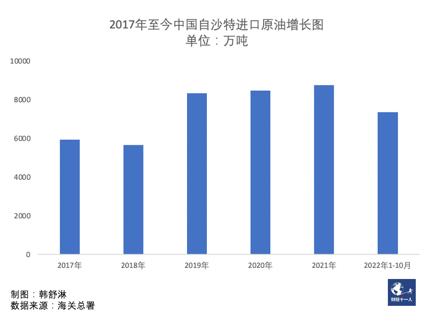 中国与沙特签署34项投资协议，人民币结算石油暂未有突破中学是什么