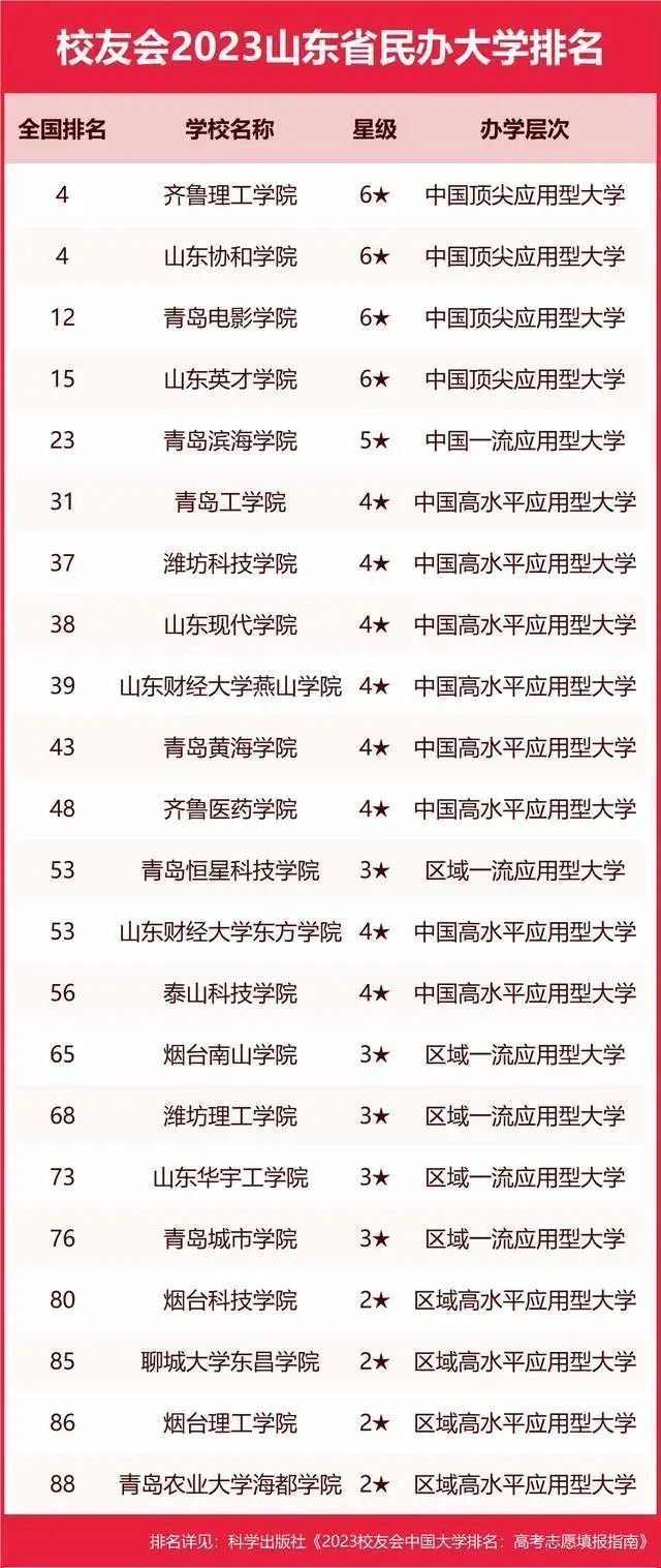 墙裂推荐（陕西大学排名2023最新排名）陕西大学排行榜2020 第197张