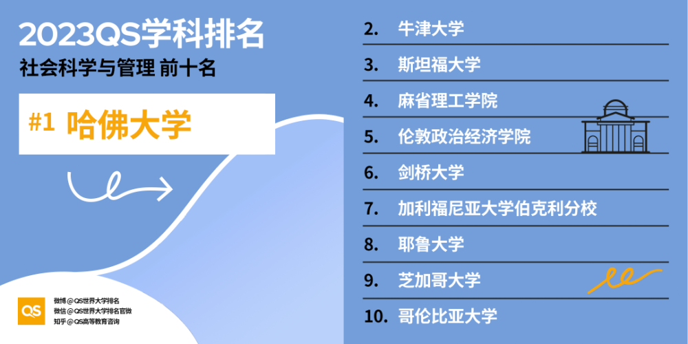 2023QS世界大学学科排名发布！中国大陆高校学科入榜数量创新高音乐教材七年级上册2023已更新(网易/腾讯)音乐教材七年级上册