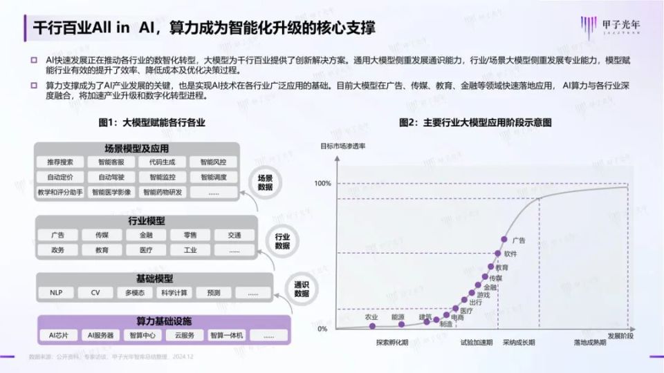 拥抱新时代的生产力——《中国AI算力行业发展报告》_腾讯新闻
