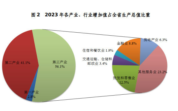 2023年浙江省国民经济和社会发展统计公报发布