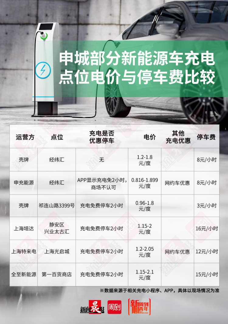 停車費比充電費貴充電能否限時免費停車商場說了算小心背後停車費刺客