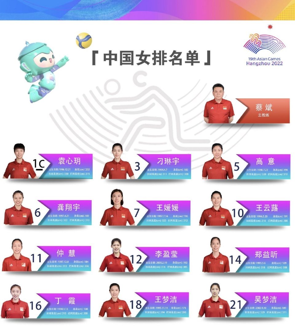 中国女排杭州亚运会12人名单小组赛程杨涵玉与倪非凡落选