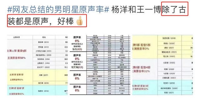 拍戏能说话就算好演员？现在怎么张嘴就夸漳州人在现任少将2023已更新(知乎/今日)