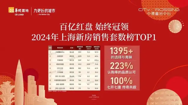 2025年，华润置地真的太“卷”了！_腾讯新闻