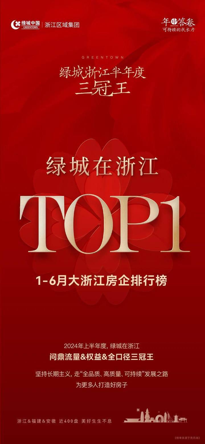 年中答卷 | 笃行致远，绿城浙江的可持续成长力_腾讯新闻