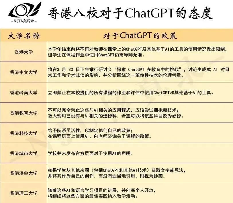 ChatGPT在香港高校中的应用与学术诚信问题