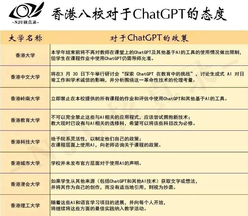 学界热议|ChatGPT风潮下，港科大老师说了算？使用争议背后，大学如何定义‘学术诚信’?