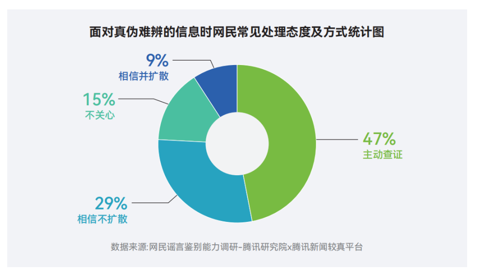 十年謠言治理之路：從信息凈化到信任重構2015-2025｜騰訊新聞較真十周年謠言治理白皮書 - 