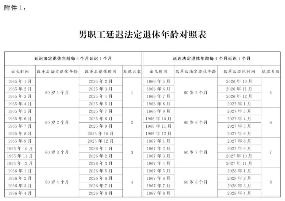法定退休年龄延迟！附退休年龄计算器查询入口→_腾讯新闻