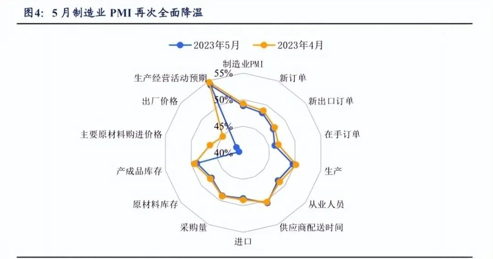 数据指标_数据运营指标表_人力成本分析数据指标