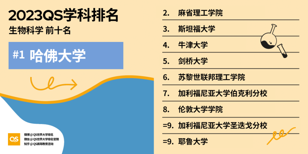 2023QS世界大学学科排名发布！中国大陆高校学科入榜数量创新高音乐教材七年级上册2023已更新(网易/腾讯)音乐教材七年级上册