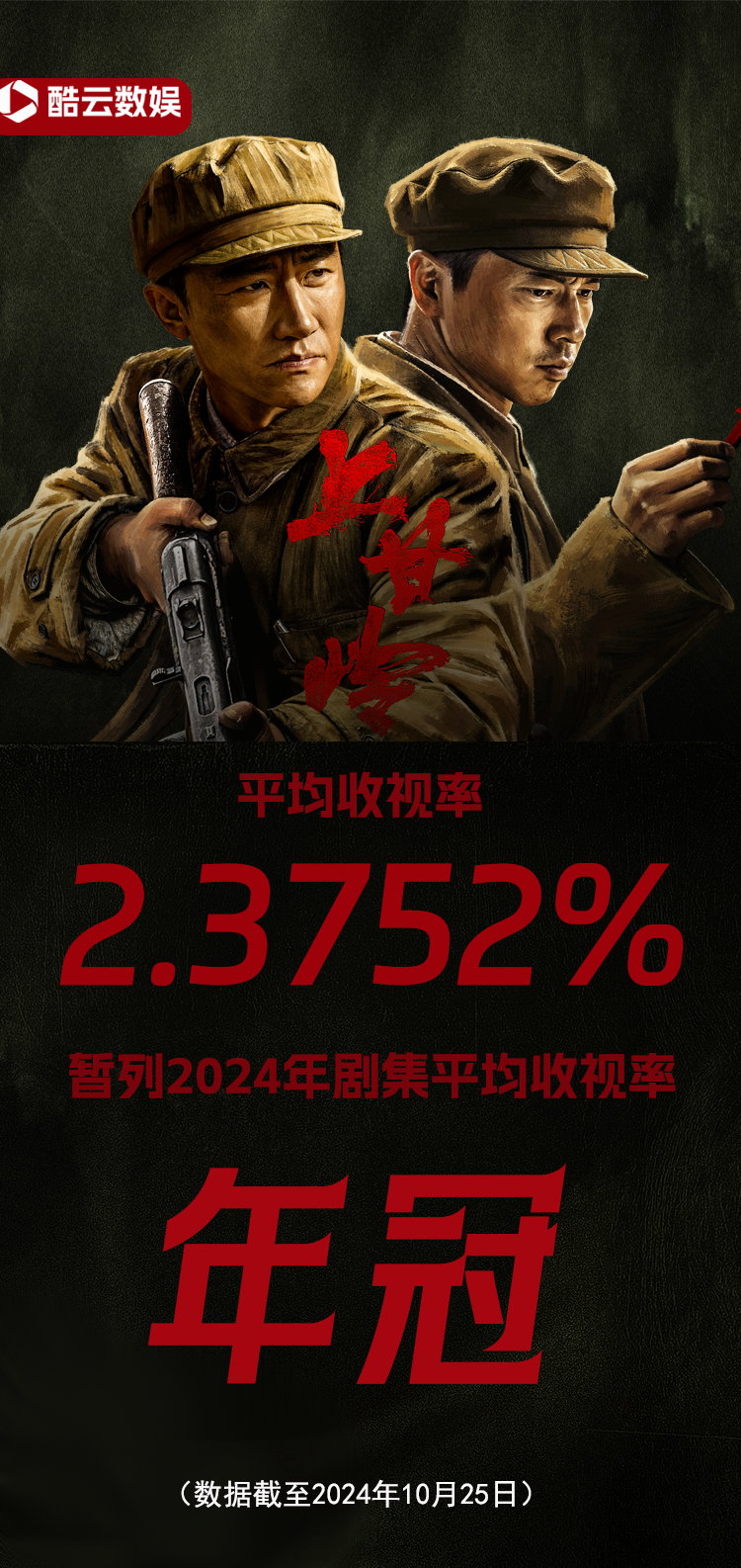 全民追看期待大结局！《上甘岭》高开暴走！我预言收官会是顶峰-腾讯新闻