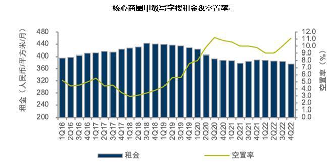 机构：今年北京写字楼市场净吸纳量锐减，明年二季度或恢复活力灯塔水母1002灯塔水母2022已更新(今日/新华网)