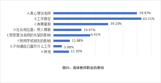 深度报告｜全国中小学教师现状出炉：压力、薪酬、发展全解析_腾讯新闻