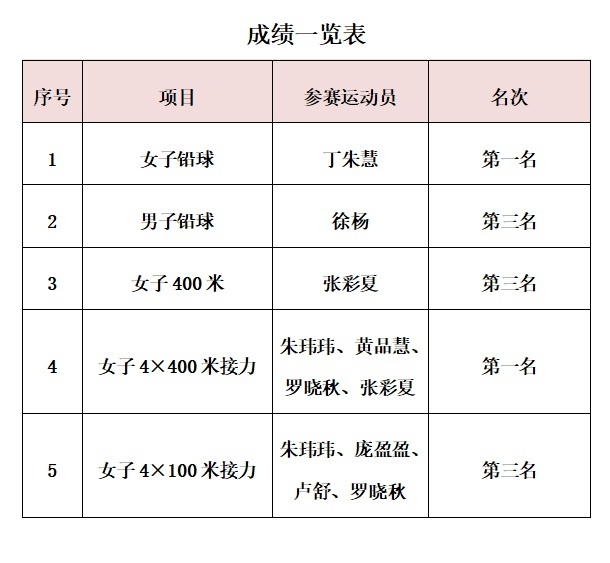 2025年全国青年（U20）田径锦标赛广西田径队斩获2金3铜