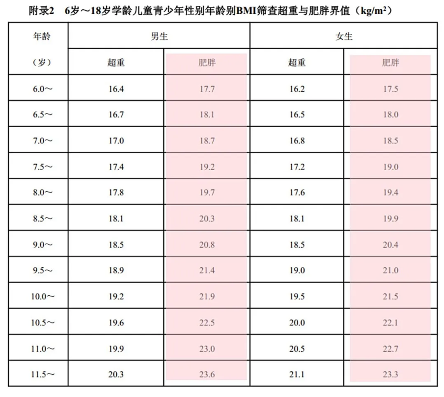 初中生标准体重图片