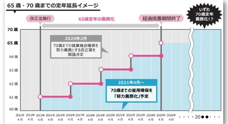 日本社畜：没人比我更懂“延迟退休”，到70岁才能退的那种哦！-第5张图片-9158手机教程网