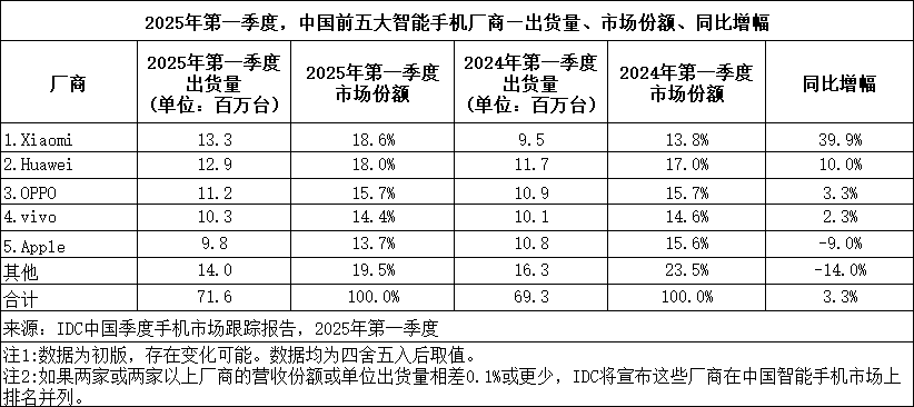 荣耀400系列首销破纪录！增长显著，能否扭转市场份额下滑局势？