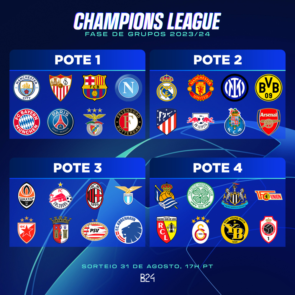 欧冠32强全部产生!分档确定周五0点小组赛抽签 或造死亡之组-腾讯新闻