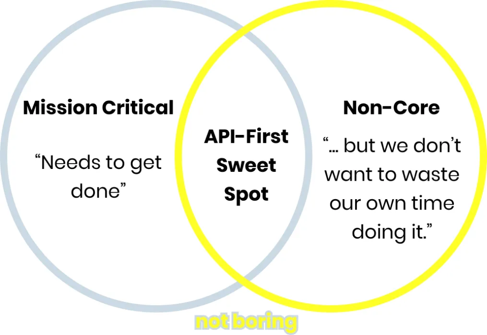 「注意力经济革命：OpenAI如何用Transformer构建超级聚合器」