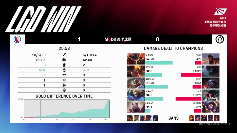 LGD3-2淘汰IG，晋级季后赛！burdol波比力挽狂澜_腾讯新闻