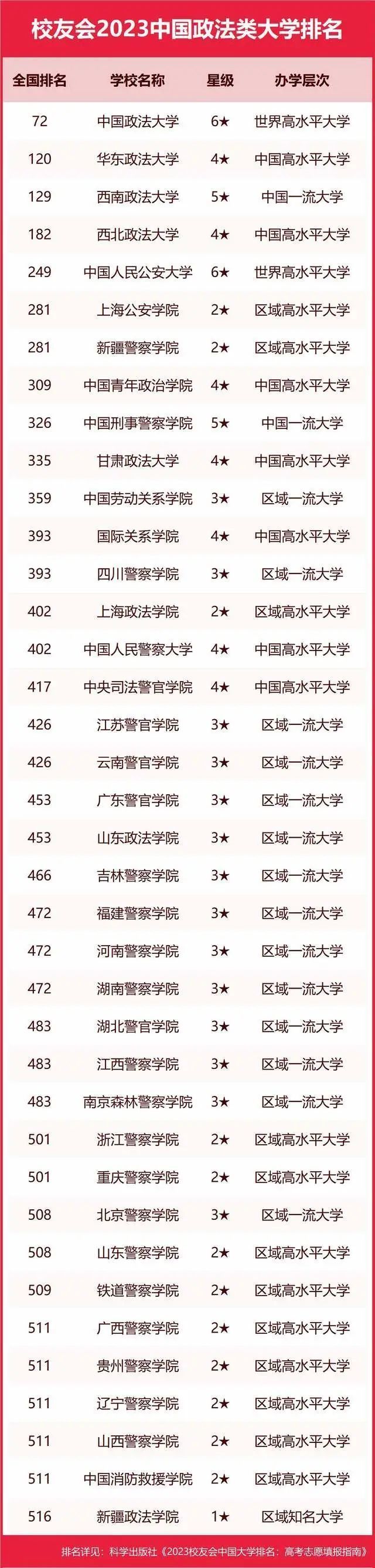 墙裂推荐（陕西大学排名2023最新排名）陕西大学排行榜2020 第146张