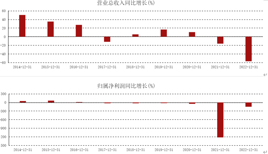 中新力合+怎么样_中新力合科技金融_浙江中新力合科技