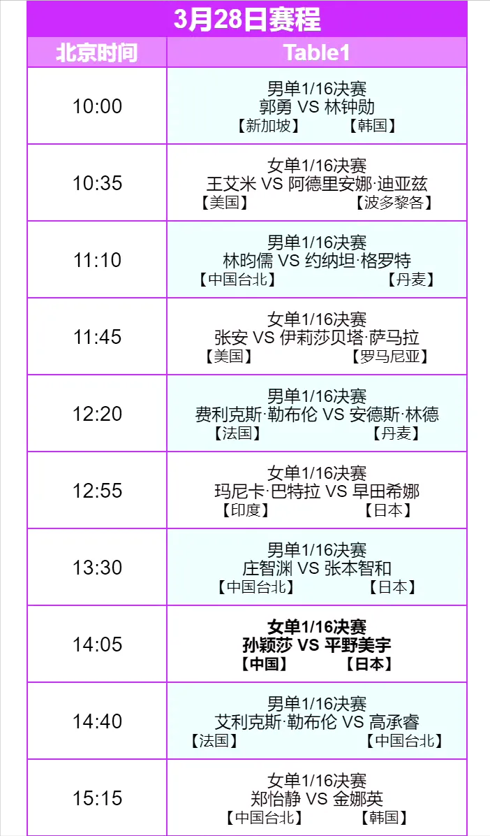 仁川冠军赛27日赛程东道主选手田志希出战揭幕战马龙晚上登场