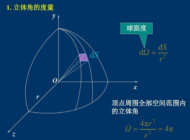 太阳的温度高达6000℃，为什么它周围的宇宙空间却接近绝对零度？_腾讯新闻