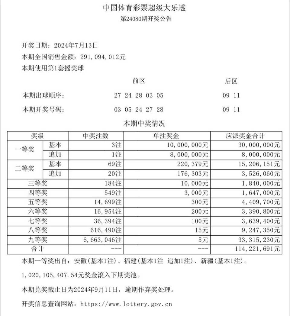 中国体育彩票7月13日开奖结果