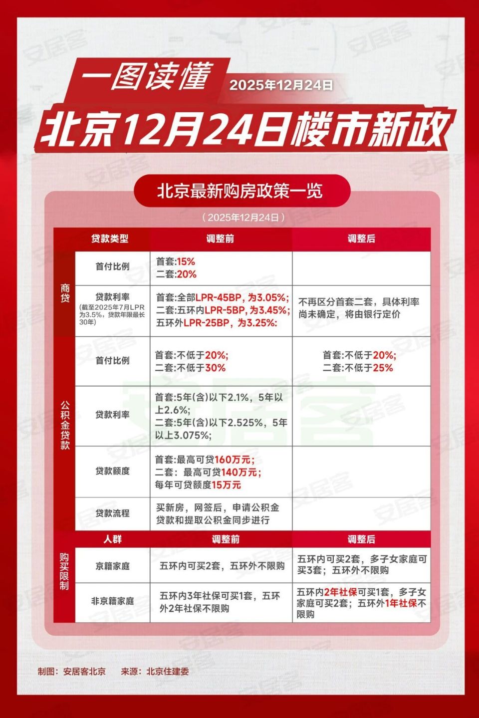 着力稳楼市,一线城市已经打响了“第一枪”_