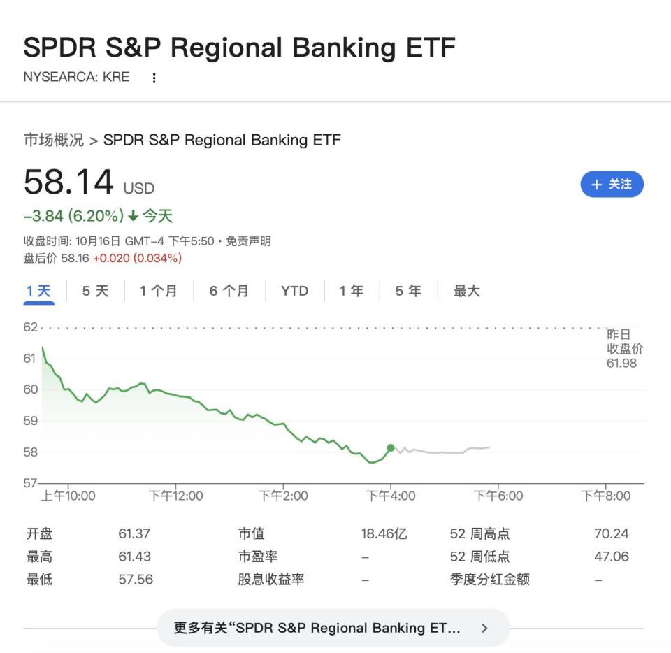 黄金敲响美元丧钟,银行爆雷触发雷曼时刻,美联储想救,来不及了-腾讯新闻