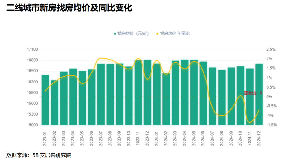 2024全国新房市场年报：政策力度空前，市场趋稳改善抬头_腾讯新闻