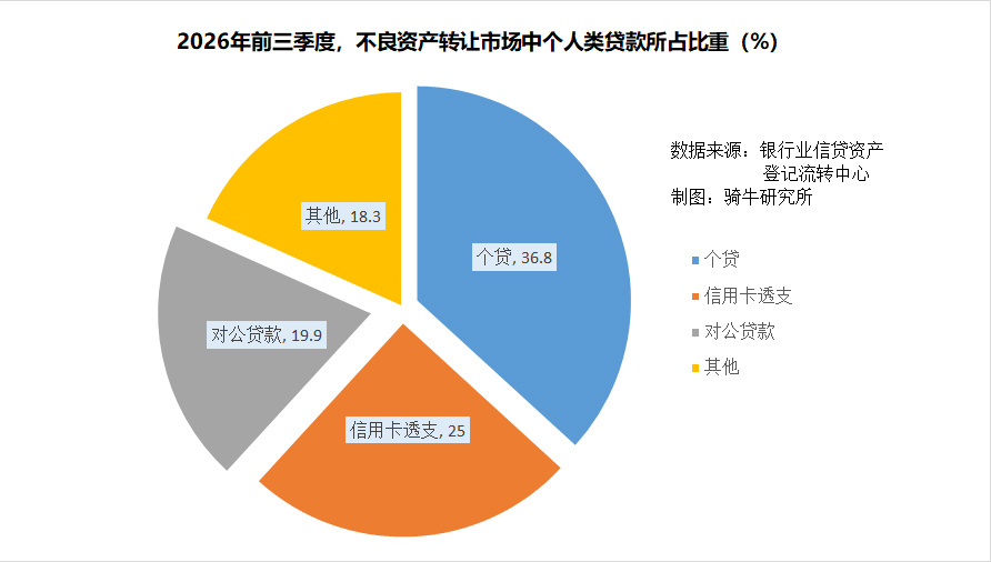 信用卡坏账加速暴露，为何连拥有稳定工作的中年人也扛不住了？_腾讯新闻